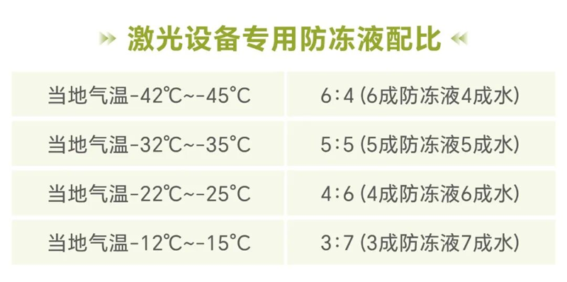 激光设备专用防冻液配比