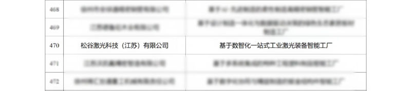 松谷激光获评江苏省先进级智能工厂